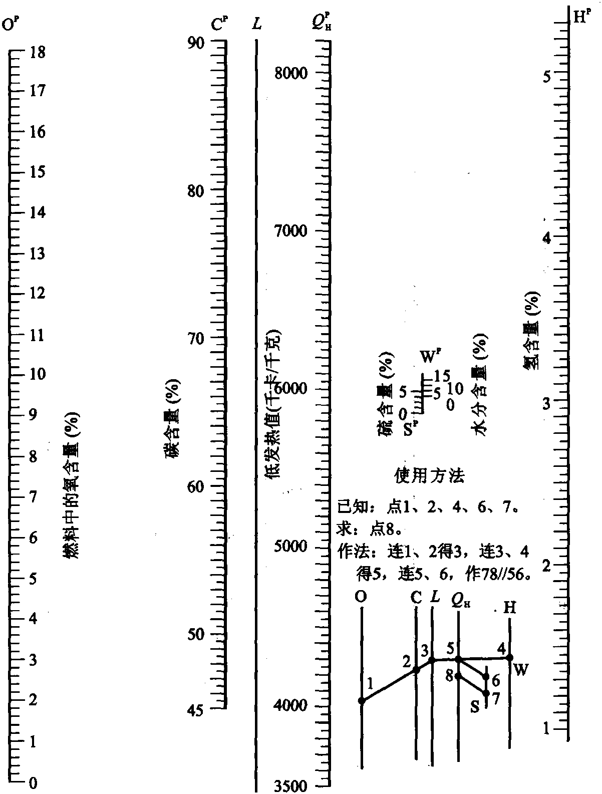 一、燃料的發(fā)熱值計(jì)算